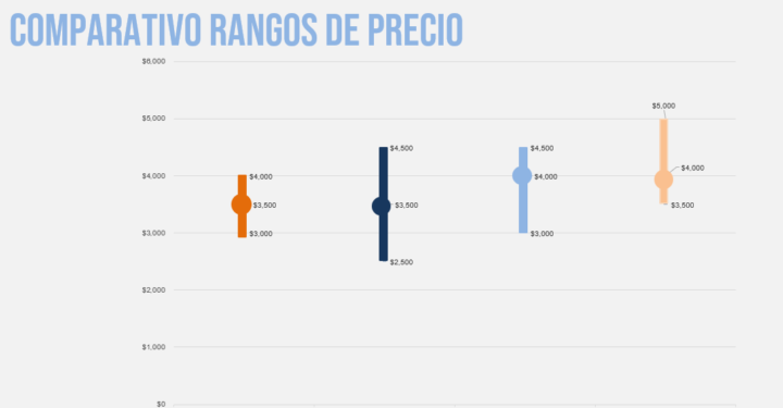 Estudio de mercado de sensibilidad de precio: ¿Cómo determinar el precio óptimo para tu producto o servicio?